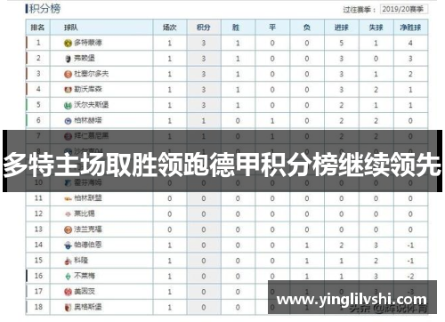 多特主场取胜领跑德甲积分榜继续领先